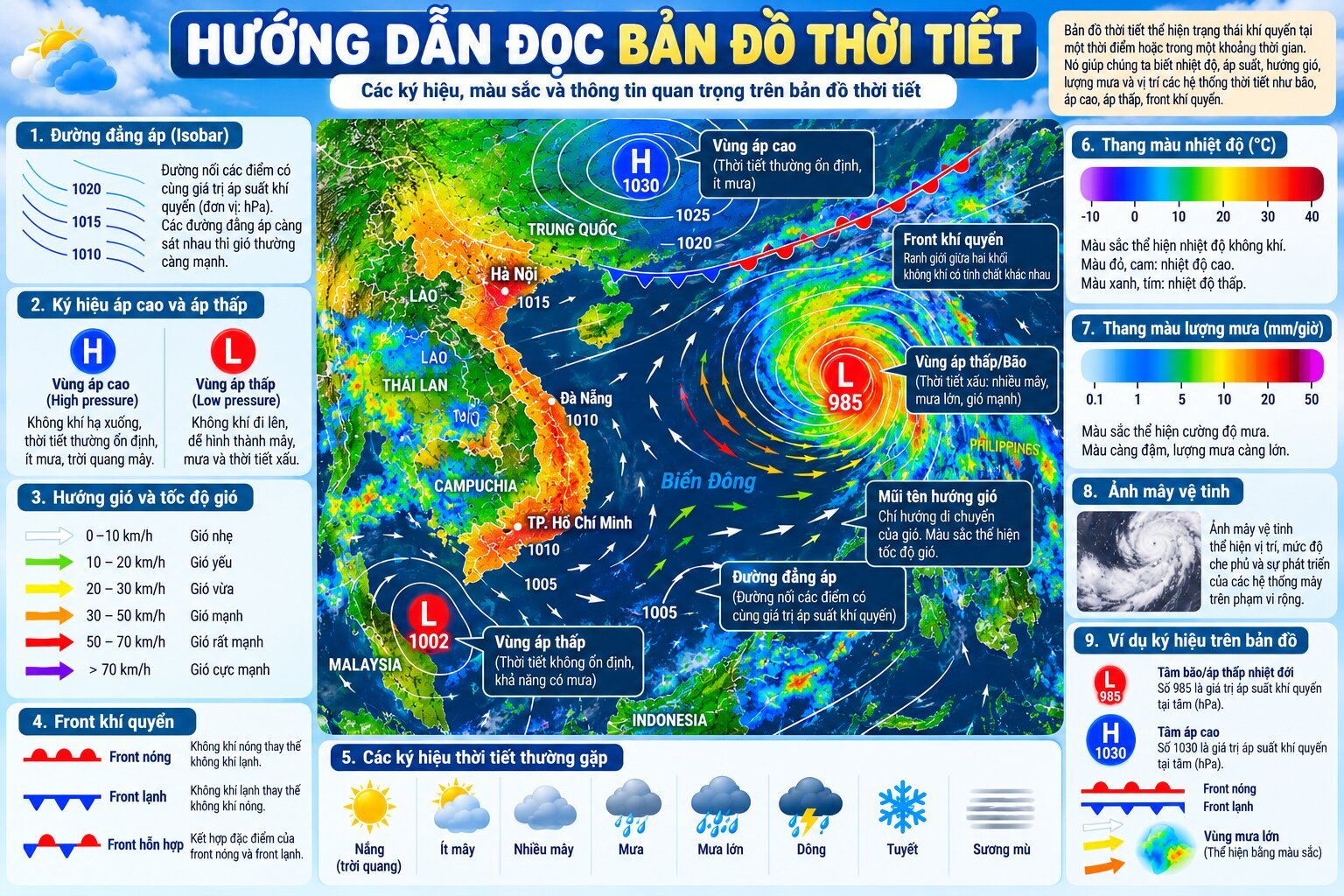 Infographic hướng dẫn cách đọc bản đồ thời tiết với đường đẳng áp, vùng áp cao áp thấp, hướng gió và thang màu lượng mưa
